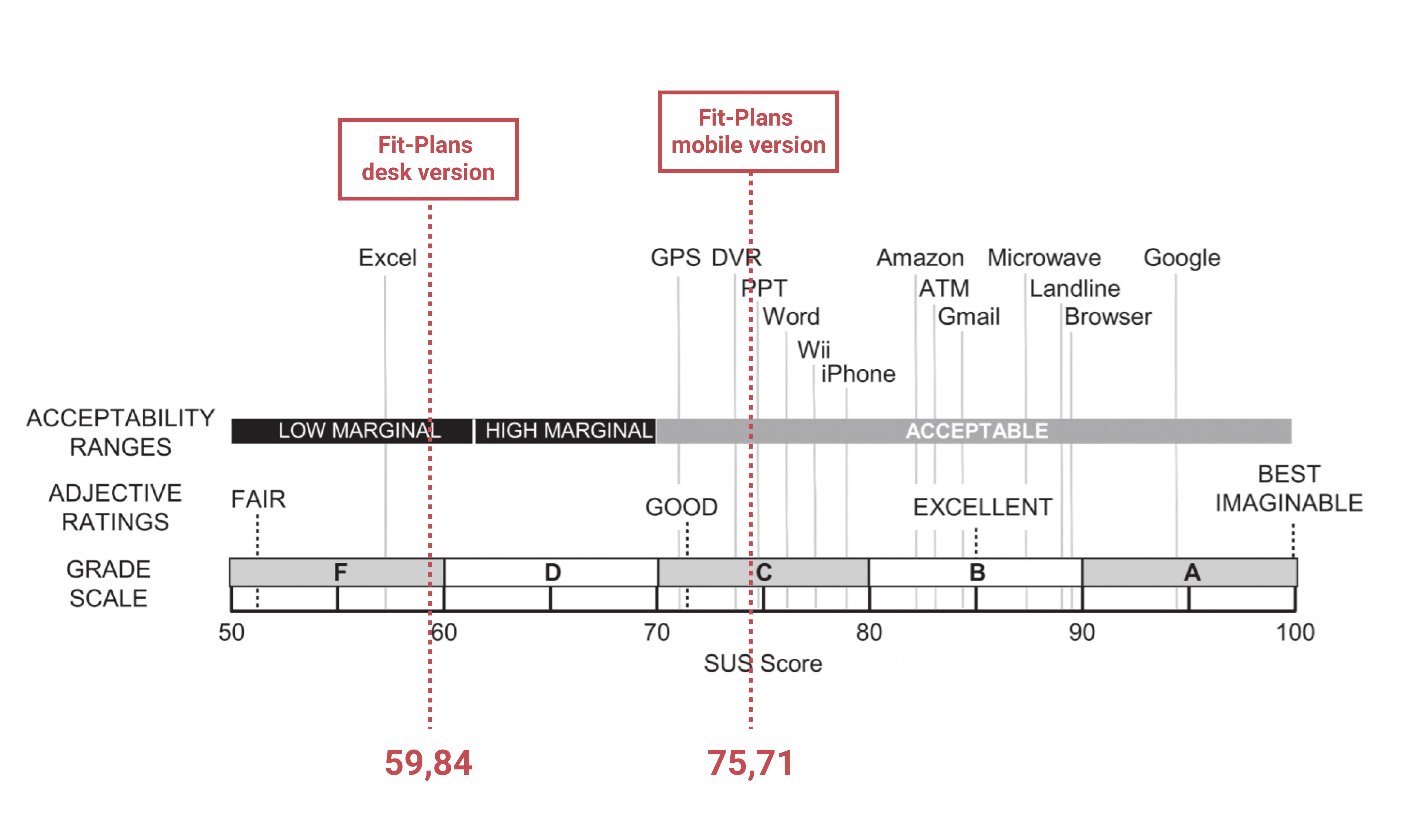 Fit-Plans SUS Scale